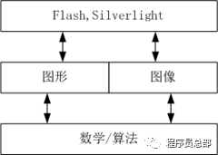 为什么越来越多的人想当程序员，程序员有何优势？